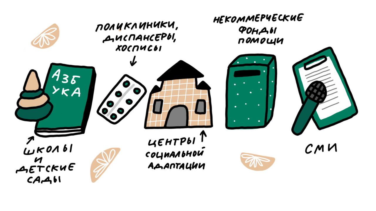 Кому не направляем претензии